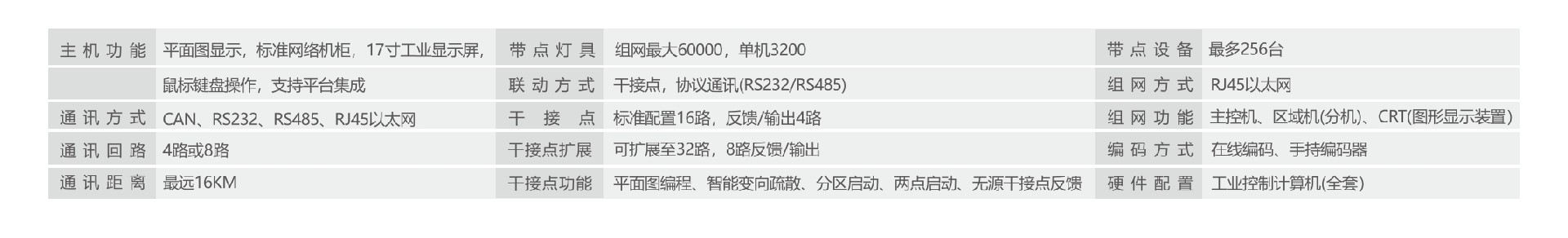 敏華立柜式主機(jī)參數(shù)