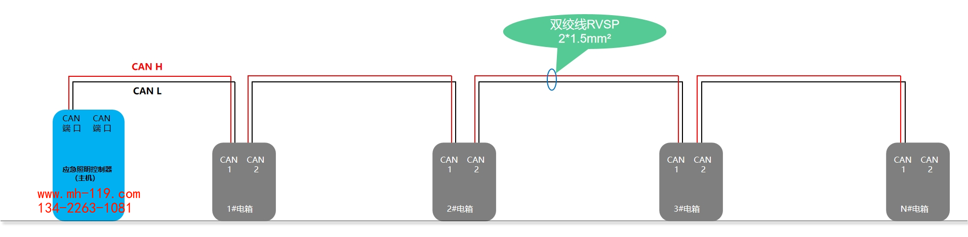 敏華應急照明疏散指示系統(tǒng)CAN總線接線示意圖1.png