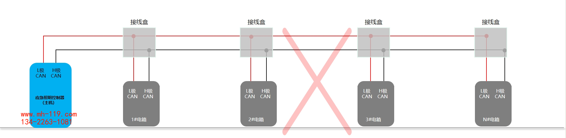 敏華智能應急照明疏散指示系統(tǒng)CAN總線接線示意圖2.png