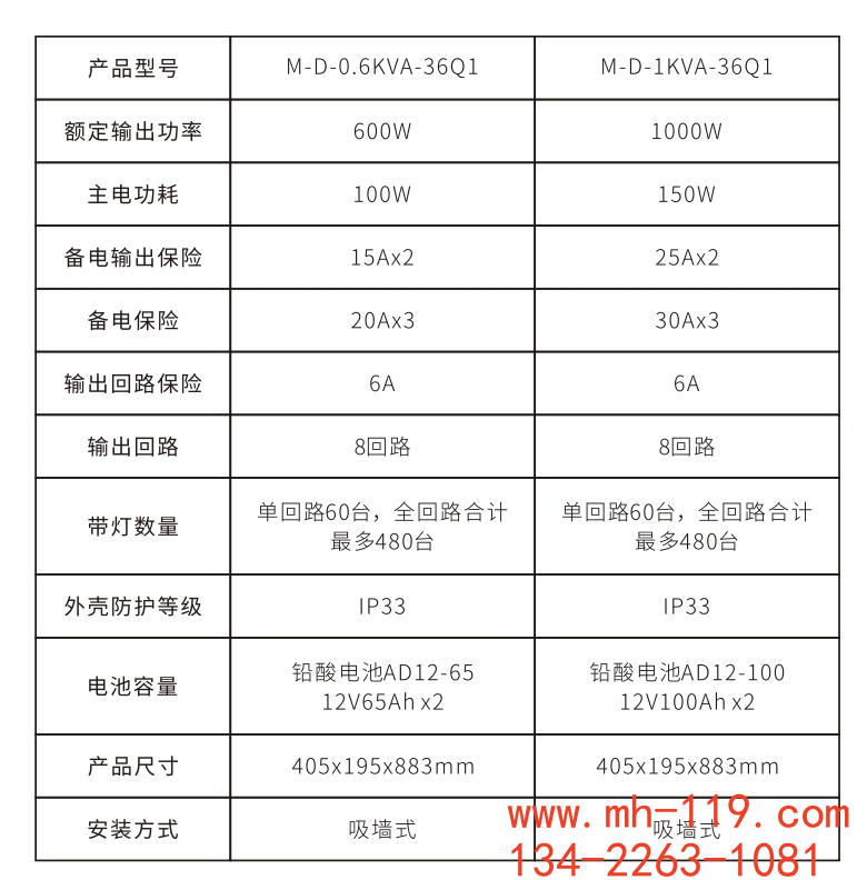 敏華600W-1000W應急照明集中電源技術(shù)參數(shù)規(guī)格表.png