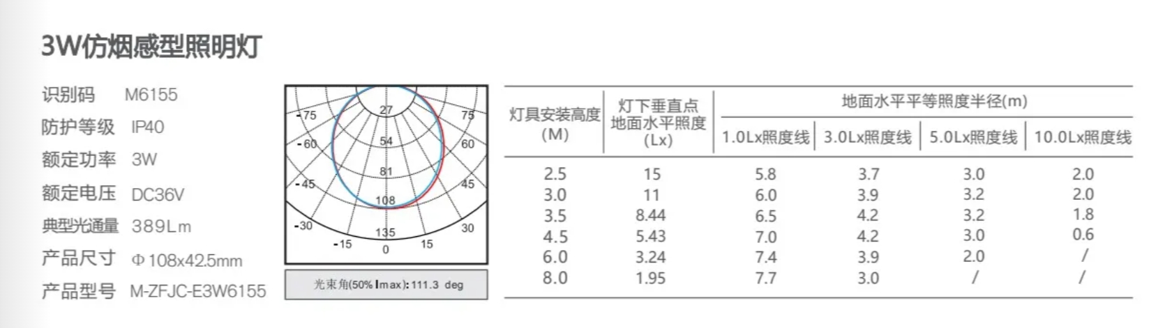 敏華DC36V二代3W應(yīng)急照明吸頂燈M-ZFJC-E3W6155規(guī)格參數(shù)2.png