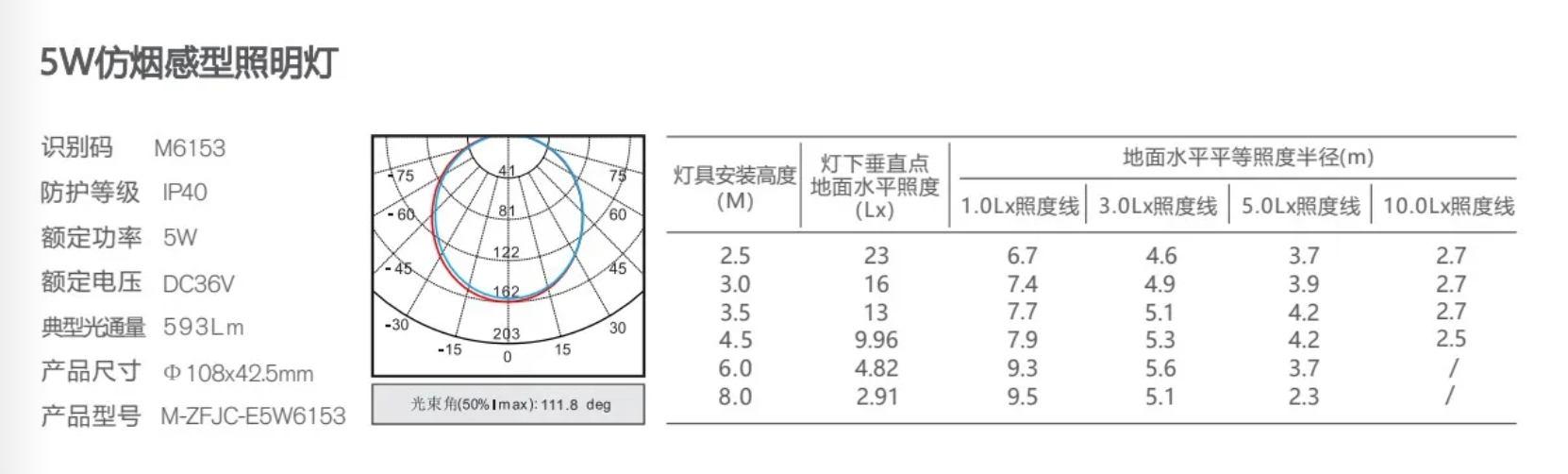 敏華DC36V二代5W應急照明吸頂燈M-ZFJC-E5W6153規(guī)格參數2.png