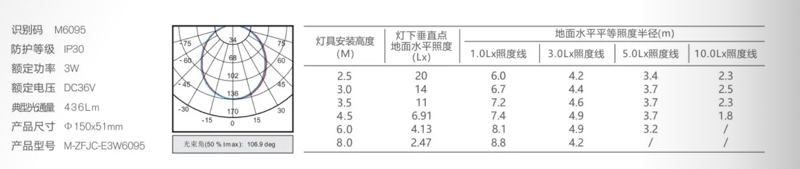 敏華A型36V應急吸頂燈M6095 規(guī)格參數(shù)2.png